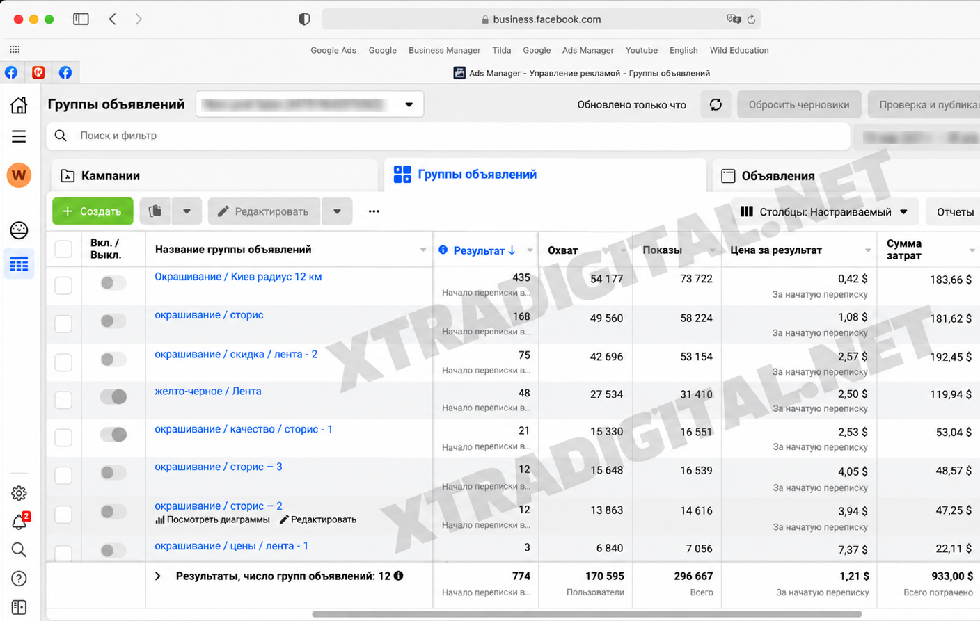 Оригінальна статистика Meta Ads із 774 початими переписками по $1,21