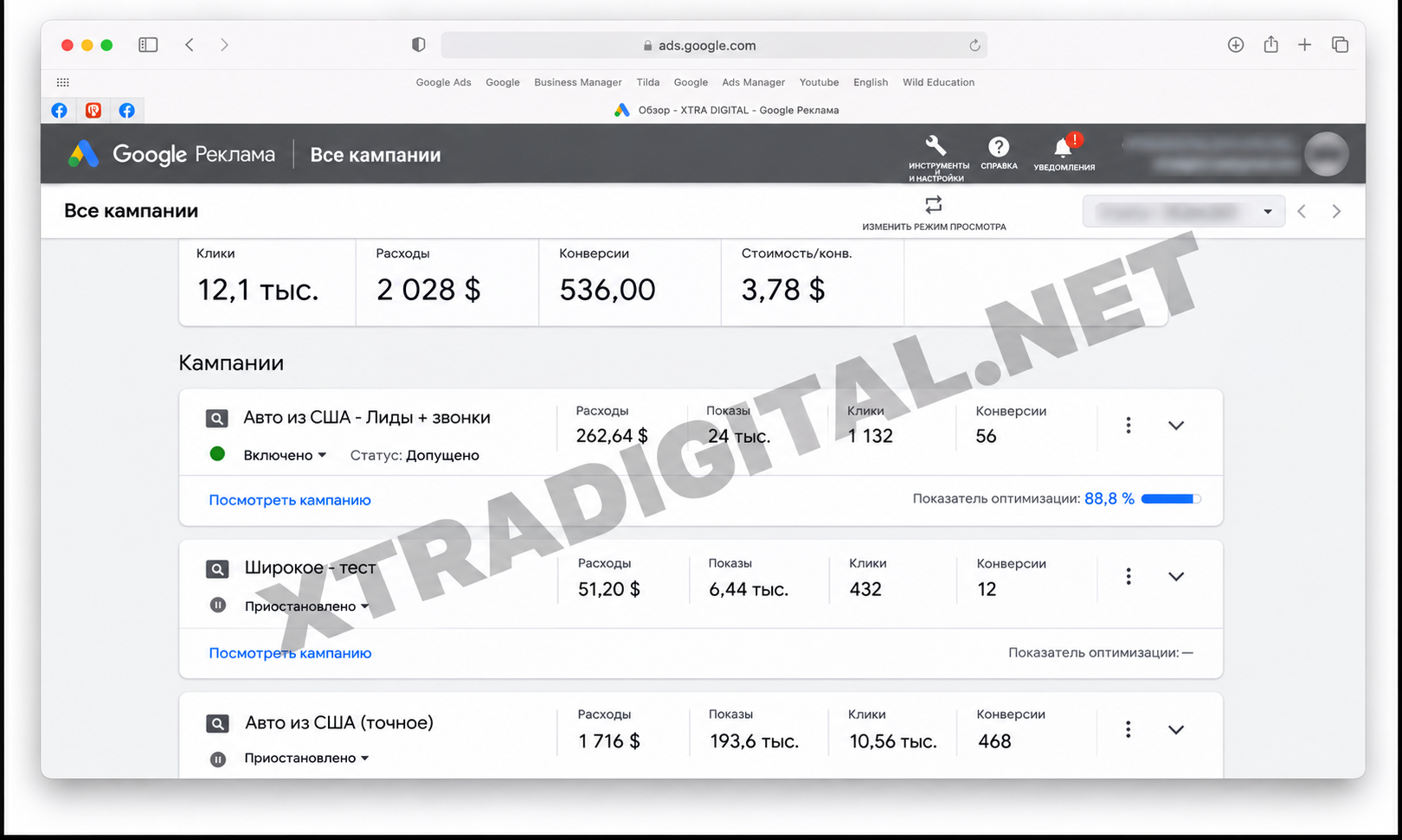 Статистика Google Ads: 12,1 тисячі кліків, 2028 доларів витрат, 536 конверсій та 3,78 долара за конверсію
